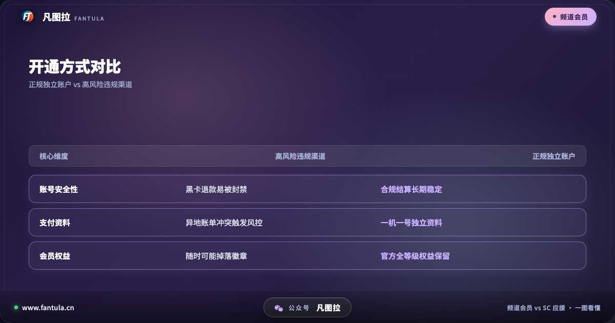 对比