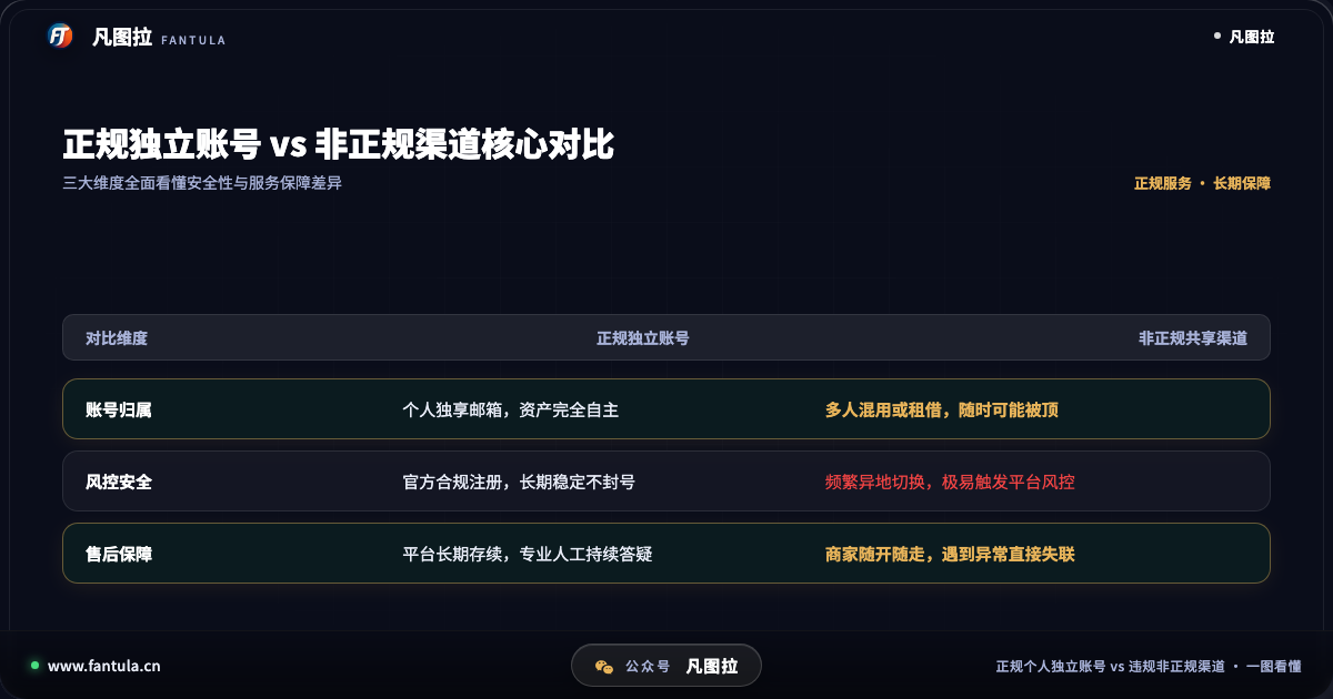 对比