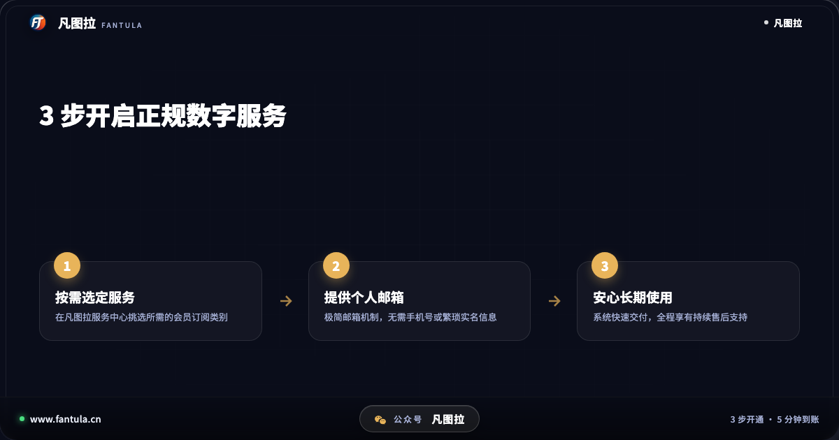步骤